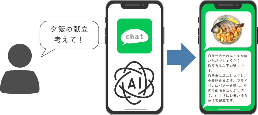 AIを利用してチャットボットを作成する例