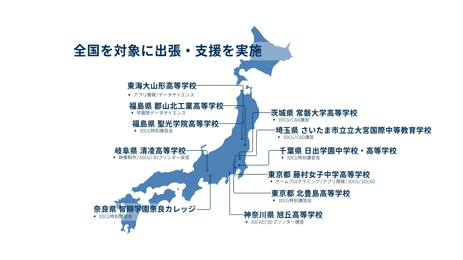 全国を対象に出張・支援を実施